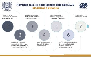 Oferta UNACH siete licenciaturas en línea para el ciclo escolar julio-diciembre 2020